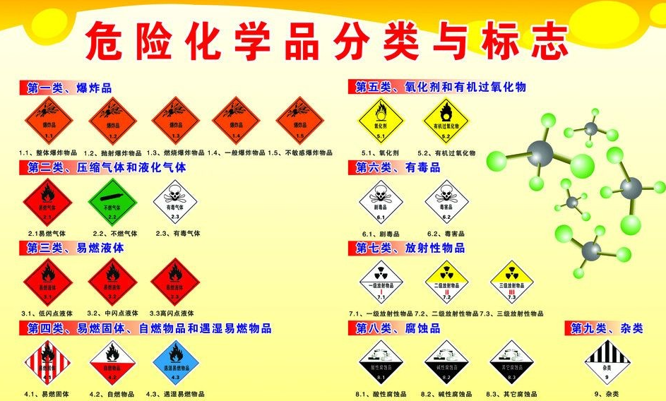 上海到滑县危险品运输